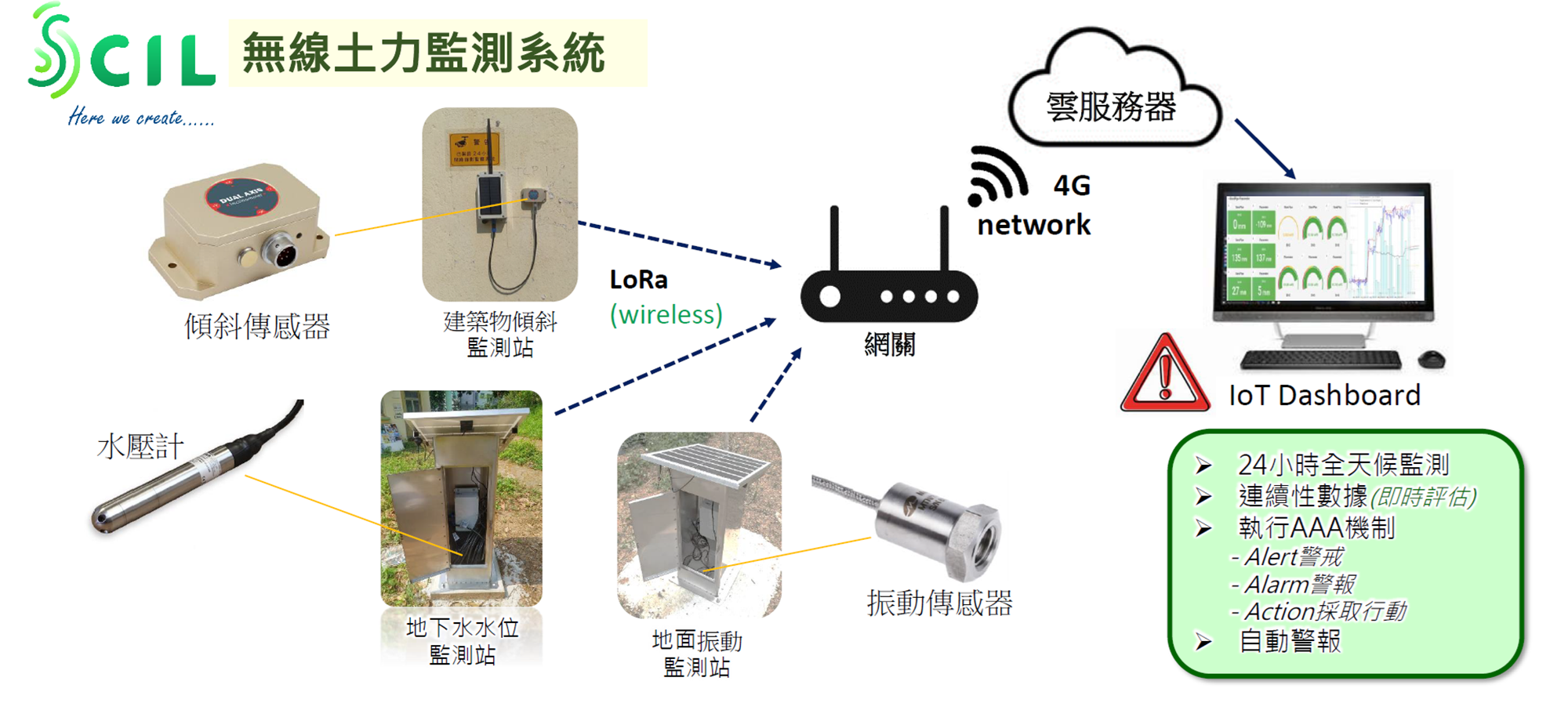 IoT-Based Geotechnical Monitoring and Alert System