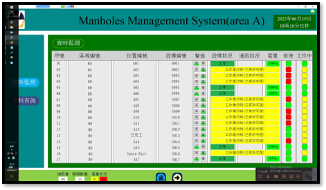 I-vision Manholes Management System